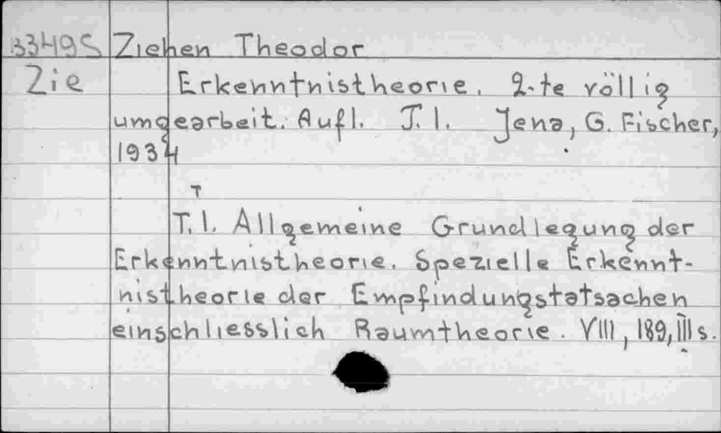 ﻿ъ5Ч°^	7iel	1ви Tlneoolor
2.'г_		ILrkeVivrf'mbt V\<= ог\е , 2,*fe völlig
	UW|Ç	egrlaeit. Я up. 3? 1. Je иэ } Fibcker^ i	'
		
		T
		T 1. А \ 1 t^ewieme Gru/idle^uw^ ol@F iHh'tviib't Horte , Speziell« urkevivA-
	Е.гк<	
	KJL&d	.Ueorie der G^pÇmoluH^&fatsac-Jhevn
	eins	ehlie-bSAick ВацтДкеогке . Vlll (
		
		
		